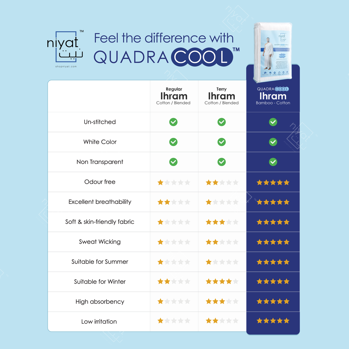 QuadraCool Bamboo Cotton Ihram